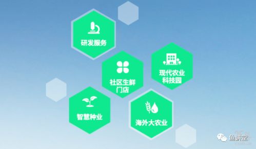 跨界新趋势 房地产商进军农业，卷心科技引领产业变革